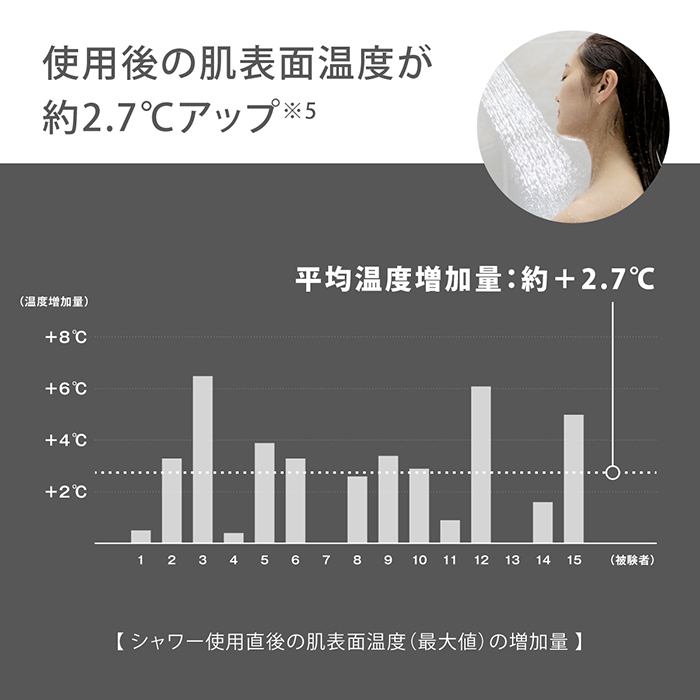 74％以上節約 タカギ takagi シャワーヘッド シャワー キモチイイバブルシャワピタ マイクロバブル 節水 JSB023BW 